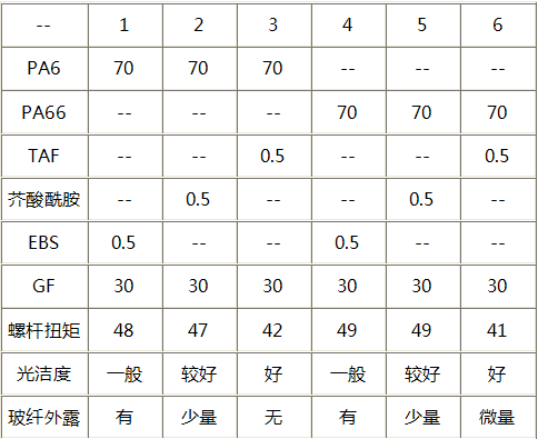 潤滑劑TAF系列產品的基本特性圖.png