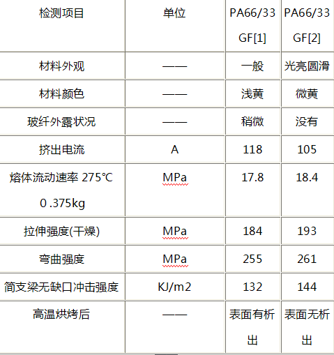 塑料2.png